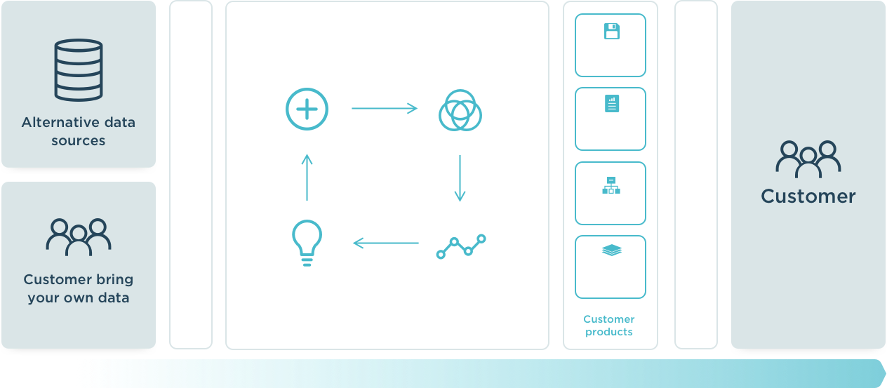 Aeda Platform Details